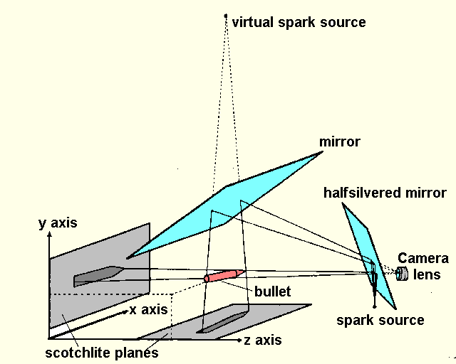 Experimental set-up to investigate yawing motion