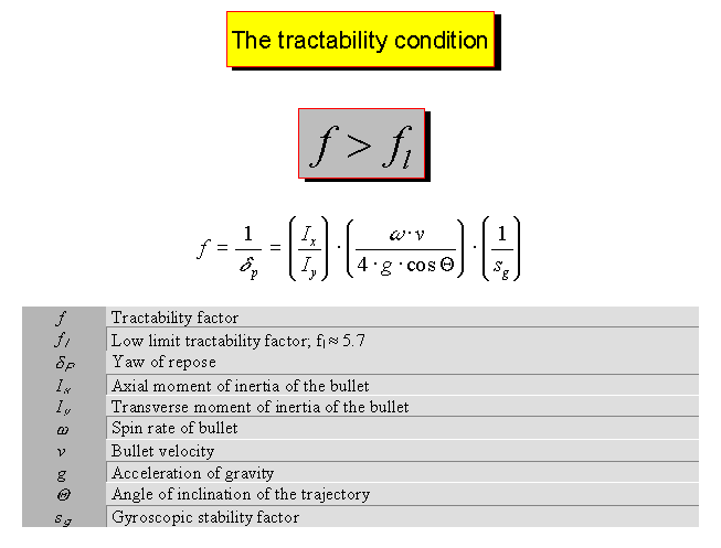 The tractability condition