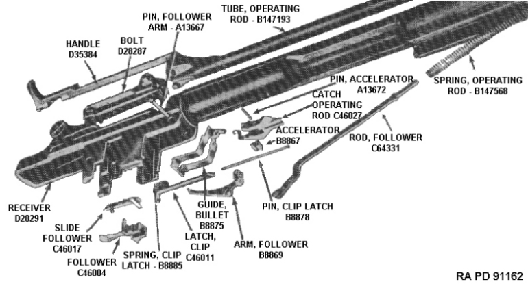 Receiver Group: Disassembled View