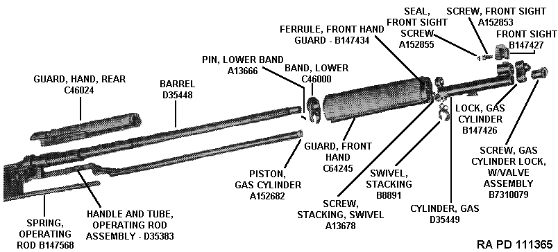 Barrel Group