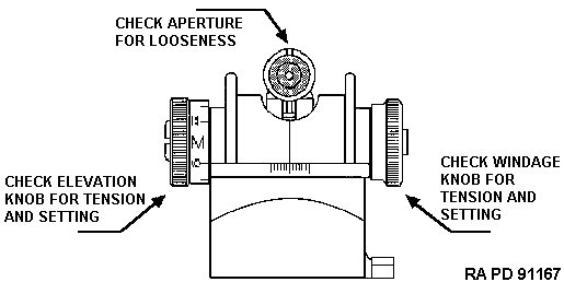 Rear Sight