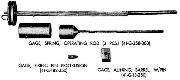 Gages for fifth echelon only
